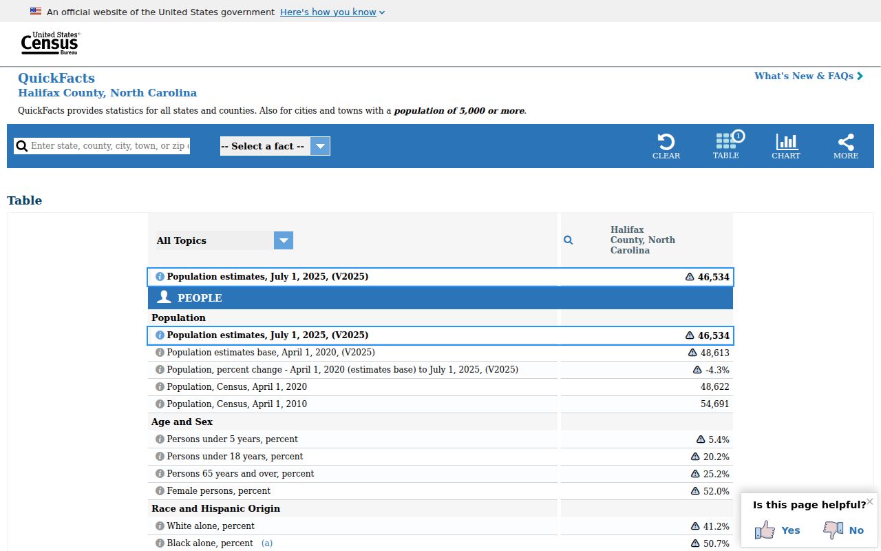 Halifax County court docket county population reference