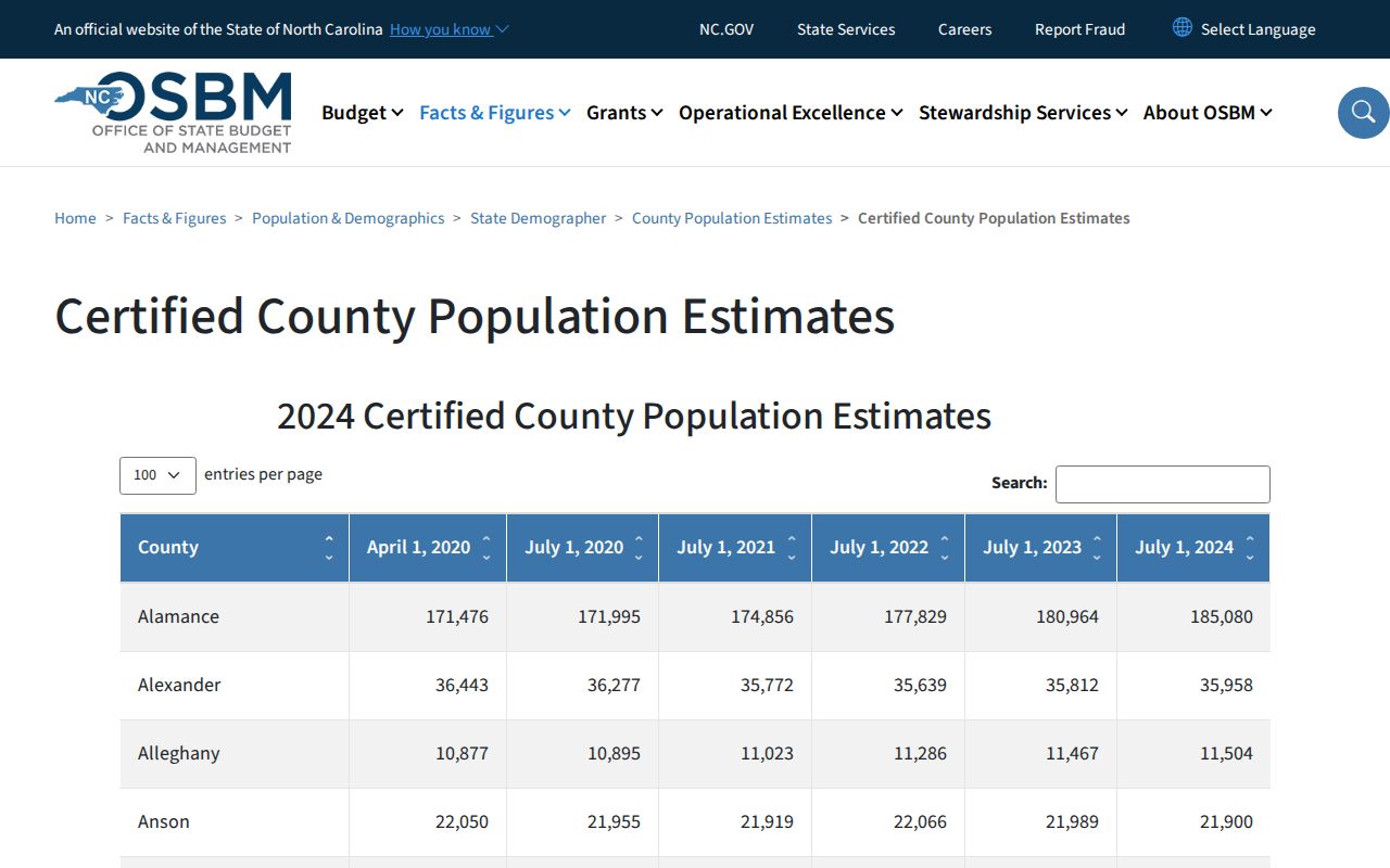 Halifax County court docket population context